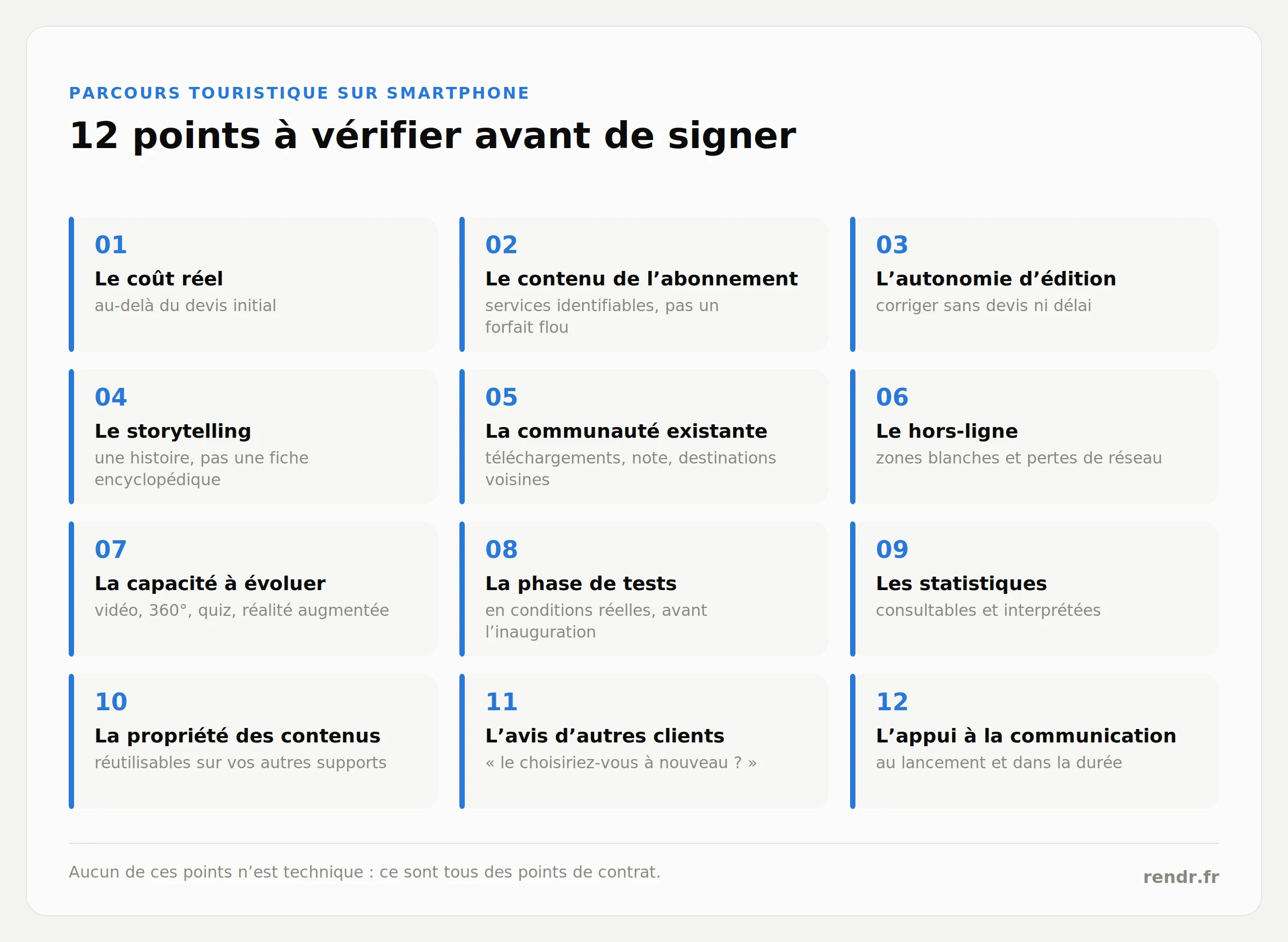 Checklist des 12 points à vérifier avant de signer avec un prestataire de parcours touristique numérique