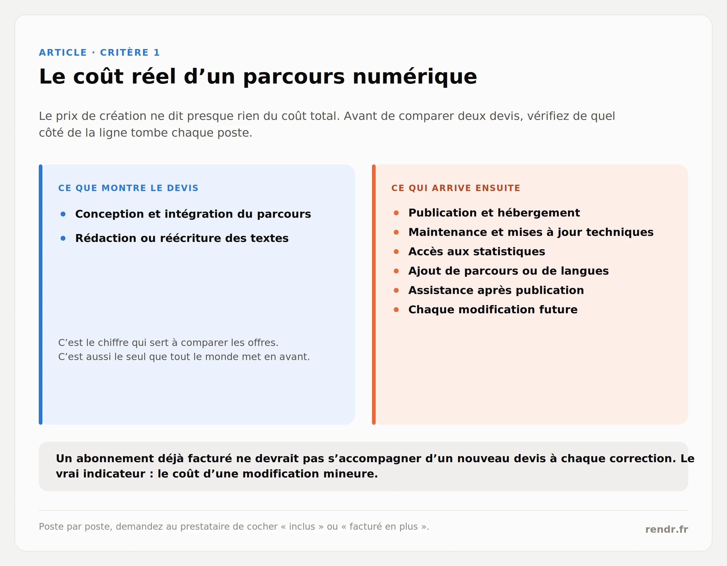 Infographie comparant les postes affichés sur un devis de parcours numérique et les coûts qui apparaissent après la mise en ligne