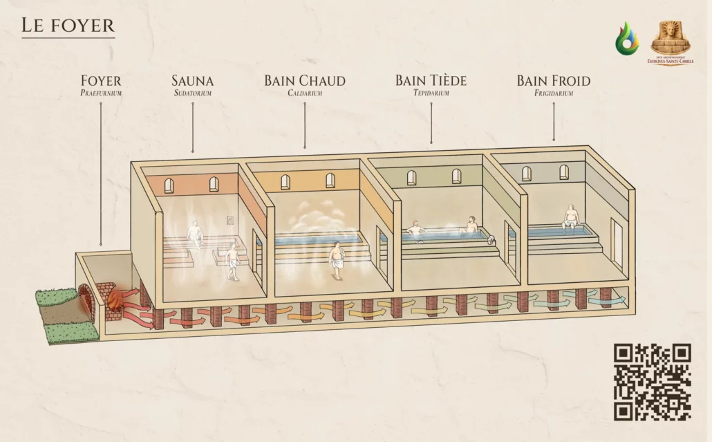 Panneau de médiation « Le foyer » expliquant l’hypocauste des thermes, avec QR code du parcours Legendr